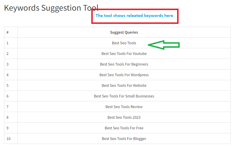 best keyword research tool