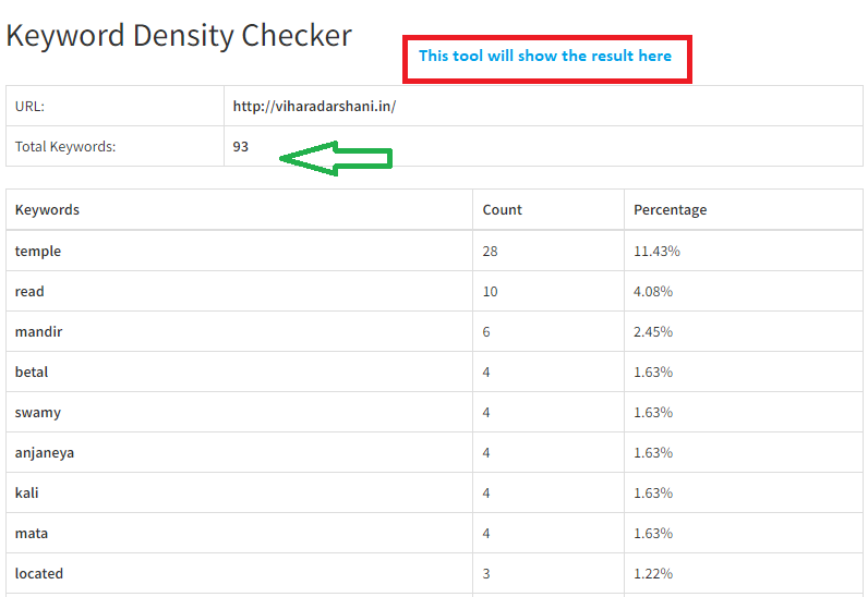 check keyword density online